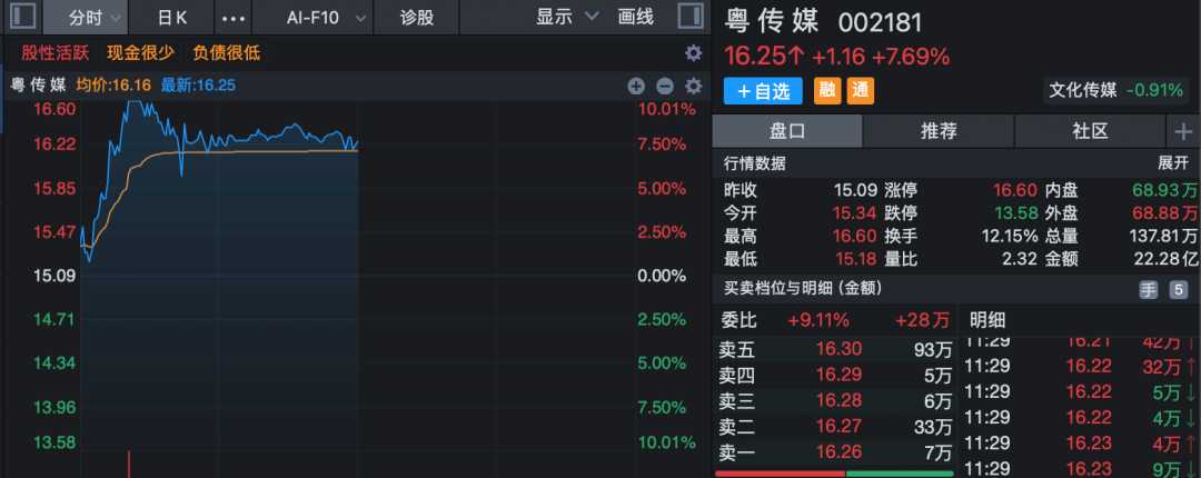A股，两大板块逆市活跃！